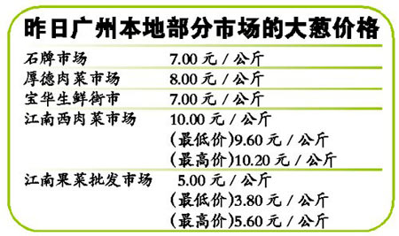 “向錢蔥”廣州暫未發威 批發價低于10元/千克 